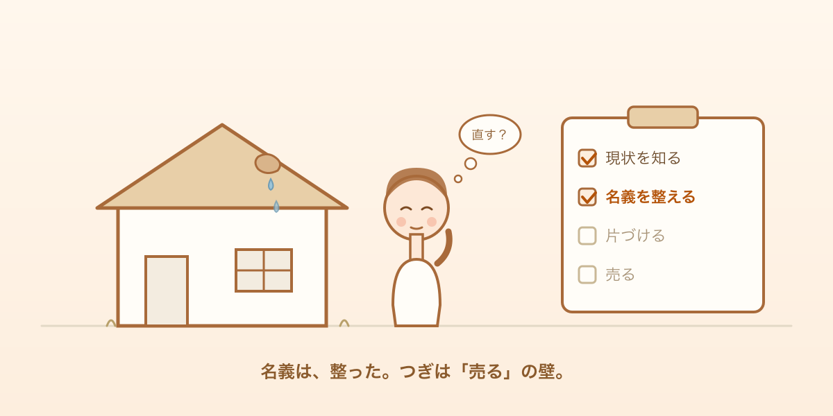 空き家のチェックリストにひとつチェックが入り、家の前で考え込む人のイラスト