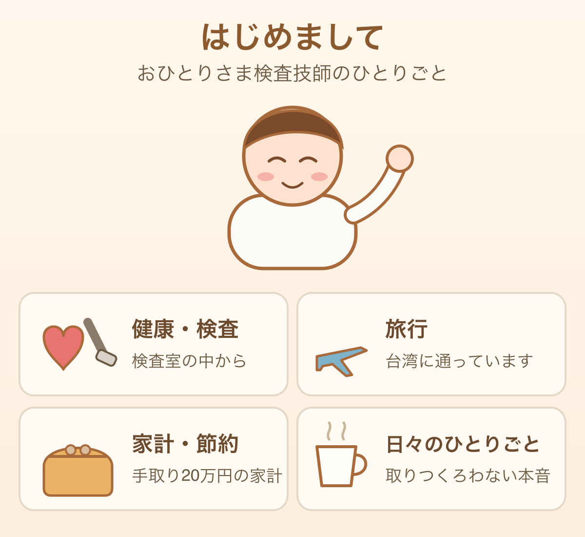 はじめまして。手をふる私と、このブログで書いている4つのテーマ（健康・検査、旅行、家計・節約、日々のひとりごと）のイラスト