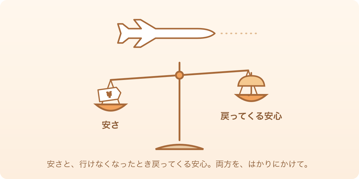 安さの値札と『戻ってくる安心』の傘を、天秤にかけているイラスト